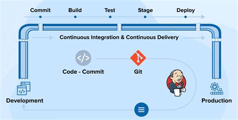 test impact analysis jenkins|CI/CD Pipelines: Improve with Test Impact Analysis.